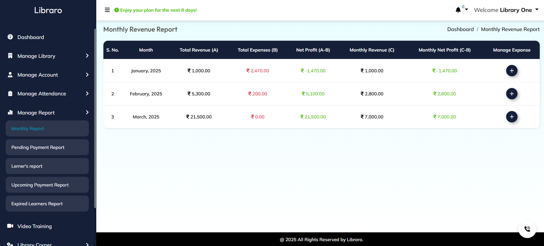 Interactive Dashboard